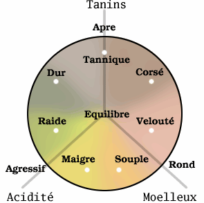 tanins